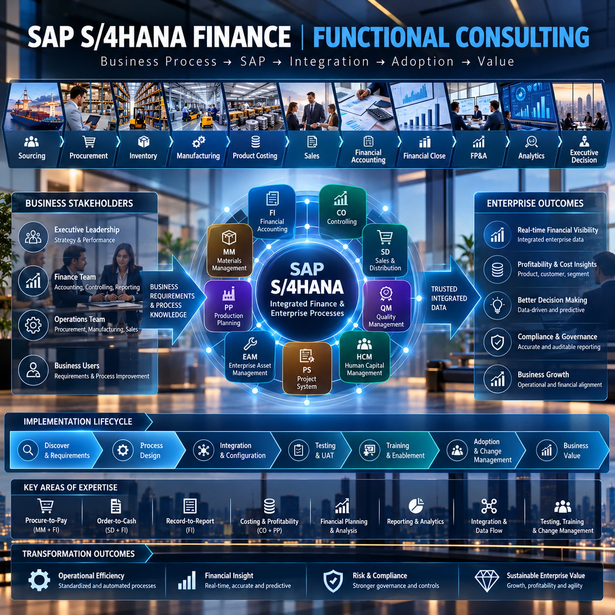SAP S/4HANA Finance Functional Consultant | Finance Transformation